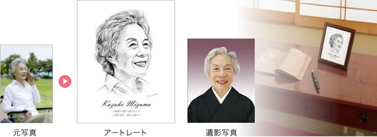 元写真 アートレート 遺影写真